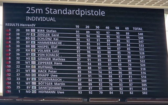 Herzlichen Glückwunsch an unseren Deutschen Meister Stefan Birr